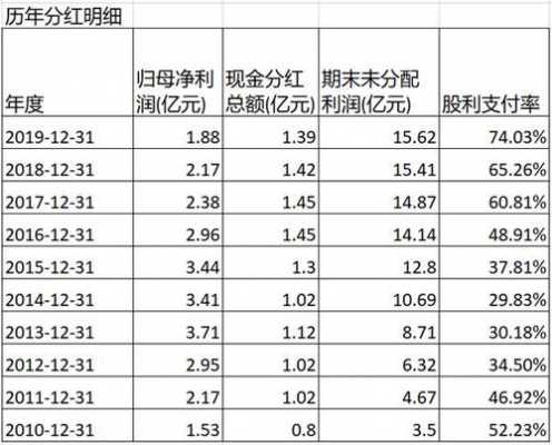 人保的分红（人保的分红实现率是多少）-图3