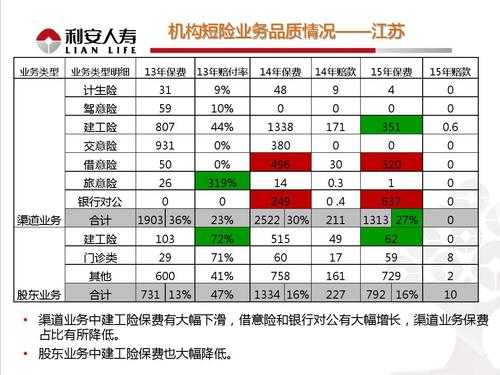 团险保费收入（保险中的团险是什么意思）-图3