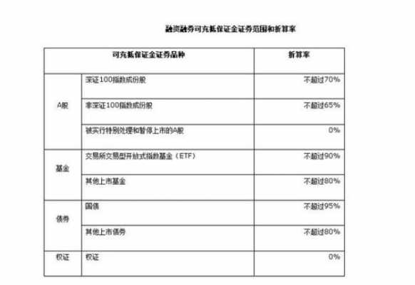 筹资担保费怎么核算（融资担保费是什么）-图2