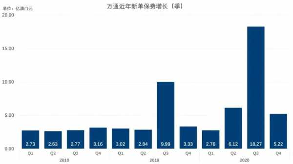 毛保费规模保费（毛保费计算）-图3