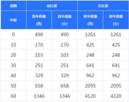 方正人寿保费收入（方正人寿保费收入是多少）-图2