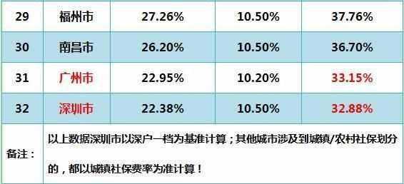 社保费率低是什么意思（社保费率低是什么意思呀）-图2