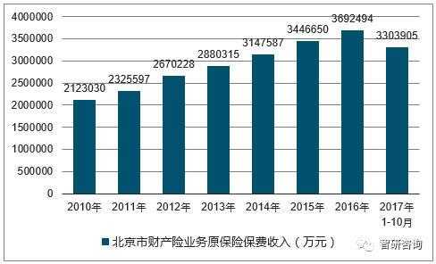 保费收入构成（保费收入是保险业务收入吗）-图1