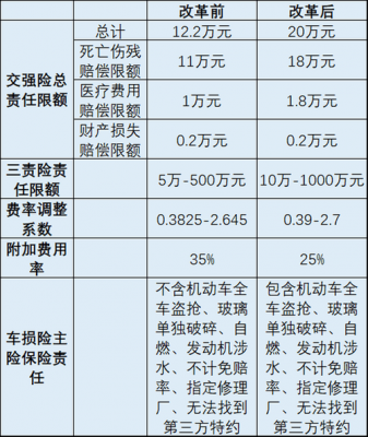 2017车险基础保费（2020年基本车险）-图3