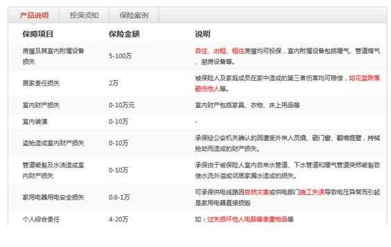 人保家财险产品特色（人保家财险产品特色介绍）-图3