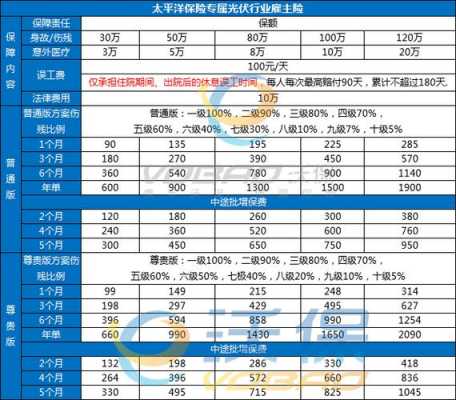 保险首年保费（保险首年保费每年都是一样的吗）-图1