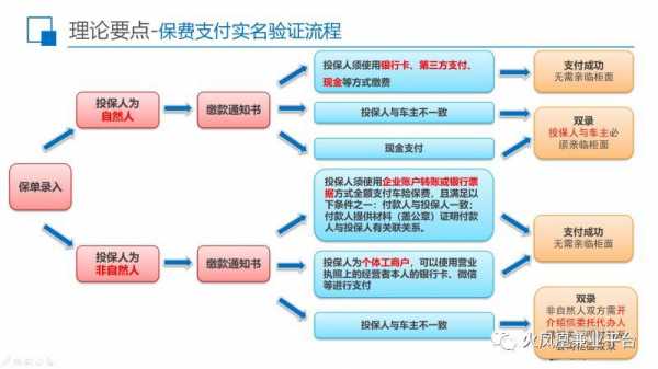 安徽车险实名缴费（车险实名缴费流程）-图3