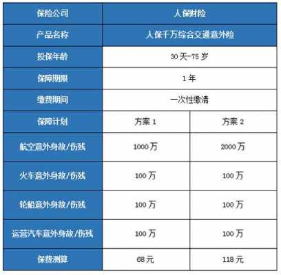 人保意外险250元保10万（中国人保意外险200元）-图1