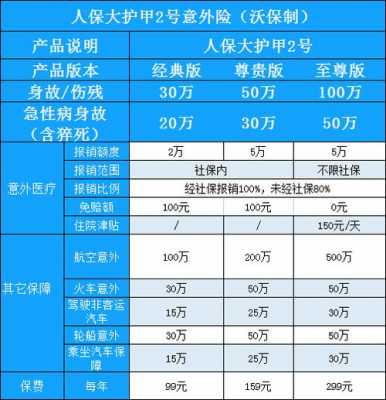 人保意外险250元保10万（中国人保意外险200元）-图3