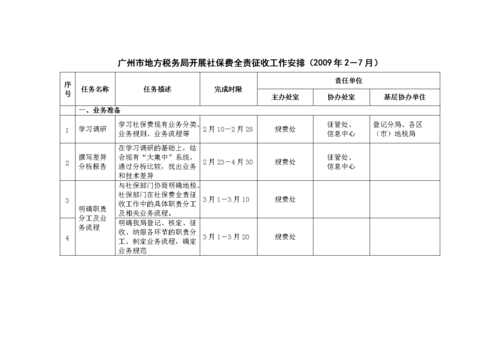 征收社保费的措施（社保征收计划是什么意思）-图2