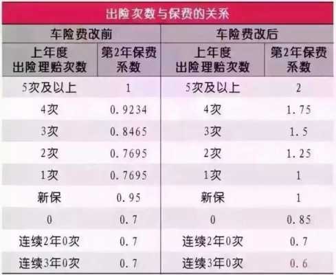 买保险首年保费的优惠（首年保费和每年保费）-图1