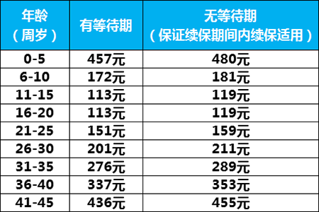 续保费率是什么（续保费率是什么意思）-图1