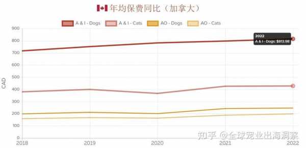 历年保费增长速度（历年保费增长速度怎么计算）-图1