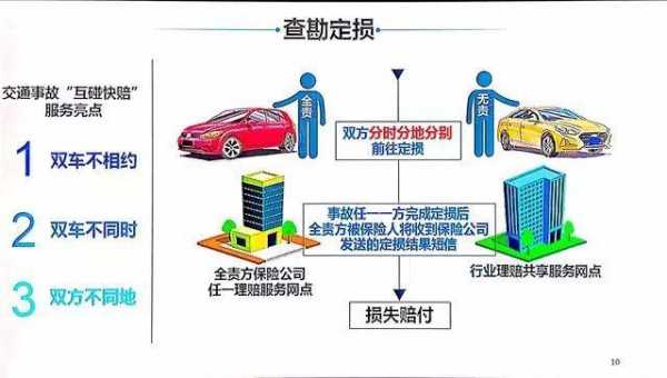 大地车险理赔速度（大地车险理赔速度快吗）-图3