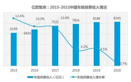 车险保费增长（汽车保费增长）-图3