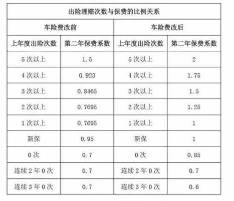 广州第二年车险改费后（广州第二年车险改费后怎么续保）-图2