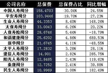 2016年总保费（2016年保险）-图1