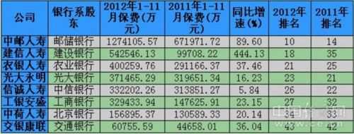 2016年总保费（2016年保险）-图3