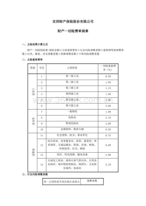 财产一切险保费计算（财产一切险报价单）-图1