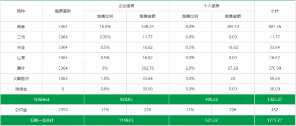 公司股东的社保费用（公司股东 社保）-图1