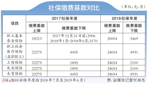 社保费有什么用（社保费作用）-图1