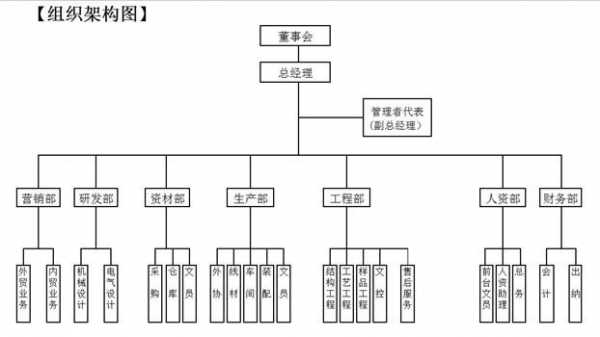 人保基层机构内控体系（保险公司内控组织体系）-图3