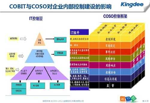 人保基层机构内控体系（保险公司内控组织体系）-图2