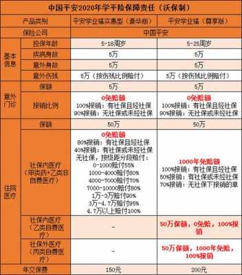 平安保险学平险保费（平安保险学平险报销范围和额度）-图1