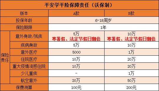 平安保险学平险保费（平安保险学平险报销范围和额度）-图2