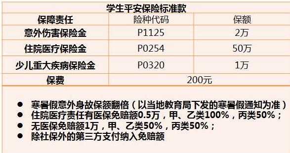 平安保险学平险保费（平安保险学平险报销范围和额度）-图3