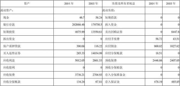 企划保费财务保费（企业财产保险费率采用什么费率制）-图3