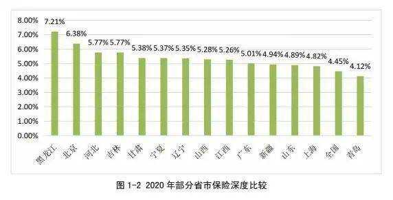 山东保费收入全国第三（2020年山东保险市场分析）-图3