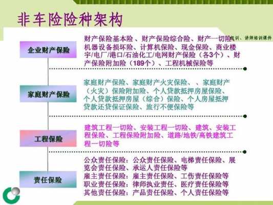 2015年商业非车险的简单介绍-图2