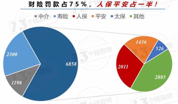 人保平安处罚（人保被平安举报事件）-图1