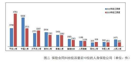 人保平安处罚（人保被平安举报事件）-图3