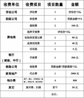 按揭什么时候交担保费（贷款担保费什么时候交）-图1