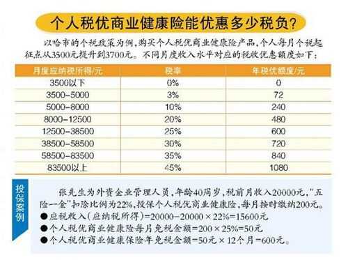 税优保险保费贵吗（税优保险好吗）-图3