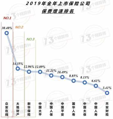 中国人保财险销售情况（人保财险2020年业绩）-图2