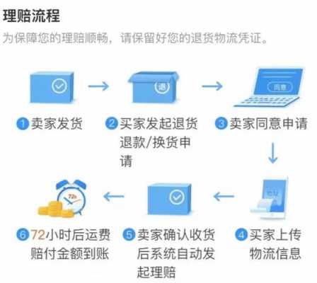 退货运费险保费收入（有运费险退货退款金额怎么填）-图2