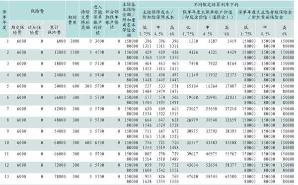 深圳平安保险年保费（平安保险年收益）-图3