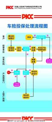 人保保险流程怎么走（中国人保保险流程）-图1