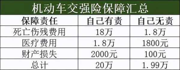 报交强险第二年保费（报交强险第二年保费会上涨吗）-图1