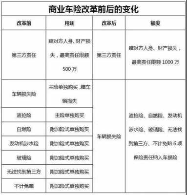 报交强险第二年保费（报交强险第二年保费会上涨吗）-图3