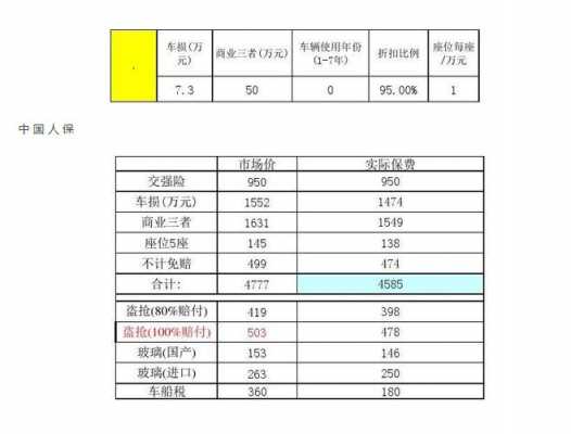 2017人保财险车险（2017人保车险价格明细）-图3