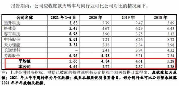 应收保费周转率（应收保费周转率高说明什么）-图1