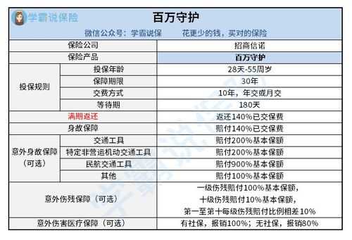 招商信诺环球至尊保费（招商信诺寰球至尊保费）-图3