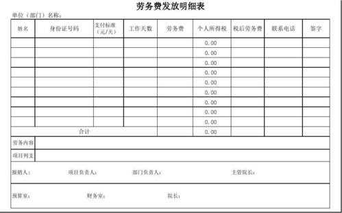 劳保费用增加原因说明（劳务费增加原因怎么写）-图2