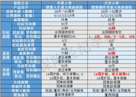 泰康在线保费收入（泰康在线保费收入查询）-图2