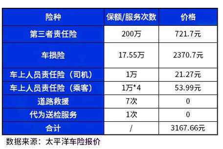 太平洋单方车损险理赔（太平洋车险单方事故赔偿多少）-图1