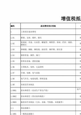 担保费增值税抵扣（担保费增值税税目）-图1